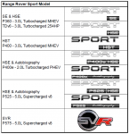 2020-L494-Range-Rover-Sport-Badging.png